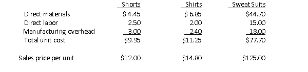 Athletic Gen Inc.has determined the following unit costs and selling price for each of its products:   On May 31, Athletic Gen Inc.'s Work in Process Inventory consisted of the following items:   During June, a total of $190,590 in direct materials and $76,200 in direct labor costs were incurred.Units finished and sold during June were as follows:   Required  a.Given that Athletic Gen Inc.uses direct labor dollars as its application base, what is the company's predetermined overhead rate? b.Calculate the total manufacturing cost for June. c.Calculate the cost of goods manufactured for June. d.Calculate the ending Work in Process Inventory balance on June 30. e.Calculate Cost of Goods Sold for June.