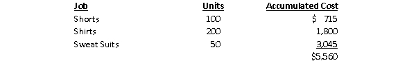 Athletic Gen Inc.has determined the following unit costs and selling price for each of its products:   On May 31, Athletic Gen Inc.'s Work in Process Inventory consisted of the following items:   During June, a total of $190,590 in direct materials and $76,200 in direct labor costs were incurred.Units finished and sold during June were as follows:   Required  a.Given that Athletic Gen Inc.uses direct labor dollars as its application base, what is the company's predetermined overhead rate? b.Calculate the total manufacturing cost for June. c.Calculate the cost of goods manufactured for June. d.Calculate the ending Work in Process Inventory balance on June 30. e.Calculate Cost of Goods Sold for June.