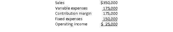 Mandy's Candies' income statement for last month is given below.What is Mandy's degree of operating leverage?   A) 1.0 B) 2.0 C) 3.5 D) 7.0
