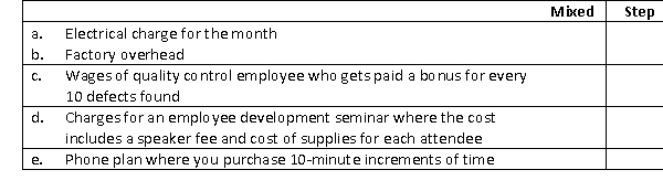 Indicate which of the following costs are classified as mixed or step costs.  