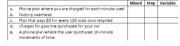Indicate which of the following costs are classified as mixed, step, or variable costs.  