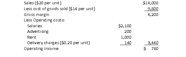 Restate the following income statement for a retail company in contribution margin format.  