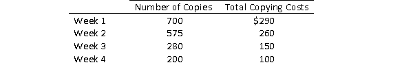 Upton, Inc.has collected the following information on its copying costs for the month.   Required:  a.Using the high-low-method, compute the variable cost per copy. b.Compute the total fixed cost per month. c.Represent the copy cost function in equation form. d.What is the expected cost if 800 copies are made?