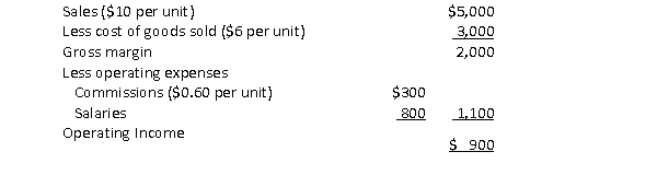 Restate the following income statement for a merchandising company in contribution format.  