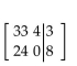 Write the augmented matrix for the system. -  A)    B)    C)    D)   