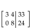 Write the augmented matrix for the system. -  A)    B)    C)    D)   