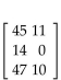 Solve the problem. -When the owner of a picture framing store took inventory of her unused frames, she found that she had 45 oak-8 , 14 oak-12 , 47 oak-18 , 11 walnut-8 , and 10 walnut-18 . Write this information as a 2 x 3 matrix. A)    B)    C)    D)   