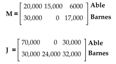 Solve the problem. -Barnes and Able sell life, health, and auto insurance. Sales for May and June are given in the matrices. Life Health Auto   Find the matrix that would give total sales. A)    B)    C)    D)   