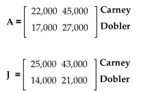 Solve the problem. -Carney and Dobler sell home and mortgage insurance. Their sales for the months of July and August are given in the matrices. Home Mortgage   Find the matrix that would give the change in sales. A)    B)    C)    D)   
