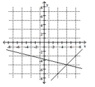 <strong>Solve the system by inspecting the graph of the equations. x + 4y = -15 2x - 2y = 20  </strong> A) (4, -5) B)   C) (5, -5) D) (5, -4) <div style=padding-top: 35px> 