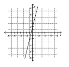 <strong>Solve the system by inspecting the graph of the equations. 16x - 4y = -8 y = 4x + 2  </strong> A)   B)   C) (x, y) y = 4x + 2 D) (0, 2) <div style=padding-top: 35px> 