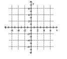 Solve the system by graphing. -3x + y = -11 3x + 5y = 5   A)  {(-5, 4) } B)  {(-3, -2) } C)  {(5, 4) } D)  {(-5, -6) }