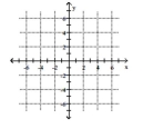 <strong>Solve the system by graphing. 3x + y = 19 3x + y = 25  </strong> A) {(15, -26)} B) {(12, 7)} C)   D) {(x, y) | 3x + y = 19} <div style=padding-top: 35px> 