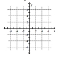 <strong>Solve the system by graphing. 3x + y = 10 12x + 4y = 40  </strong> A) {(5, -5)} B) {(x, y) | 3x + y = 10} C)   D) {(0, 10)} <div style=padding-top: 35px> 