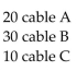 Solve the problem. -A company makes 3 types of cable. Cable A requires 3 black, 3 white, and 2 red wires. B requires 1 black, 2 white, and 1 red. C requires 2 black, 1 white, and 2 red. They used 100 black, 110 white and 90 red wires. How Many of each cable were made? A)    B)    C)    D)   