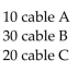 Solve the problem. -A company makes 3 types of cable. Cable A requires 3 black, 3 white, and 2 red wires. B requires 1 black, 2 white, and 1 red. C requires 2 black, 1 white, and 2 red. They used 100 black, 110 white and 90 red wires. How Many of each cable were made? A)    B)    C)    D)   