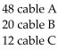 Solve the problem. -A company makes 3 types of cable. Cable A requires 3 black, 3 white, and 2 red wires. B requires 1 black, 2 white, and 1 red. C requires 2 black, 1 white, and 2 red. They used 95 black, 100 white and 80 red wires. How Many of each cable were made? A)    B)    C)    D)   