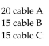 Solve the problem. -A company makes 3 types of cable. Cable A requires 3 black, 3 white, and 2 red wires. B requires 1 black, 2 white, and 1 red. C requires 2 black, 1 white, and 2 red. They used 95 black, 100 white and 80 red wires. How Many of each cable were made? A)    B)    C)    D)   