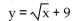 Determine whether the given point is in the solution set to the given system. -(25, 14)    y = x - 40 A)  Yes B)  No