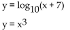 Solve the system by graphing on a calculator. Round to the nearest hundredth if necessary. -  A)  {(-1.83, 1.64) , (1.68, 2.16) } B)  {(0.97, 0.90) } C)  {(2.07, 0.69) } D)  {(-2.5, 1.49) }