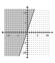 Match the graph to the correct inequality. -  A)    B)    C)    D)   