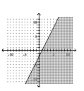 Match the graph to the correct inequality. -  A)    B)    C)    D)   