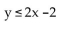 Match the graph to the correct inequality. -  A)    B)    C)    D)   