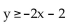 Match the graph to the correct inequality. -  A)    B)    C)    D)   
