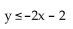 Match the graph to the correct inequality. -  A)    B)    C)    D)   