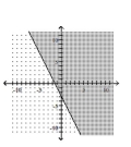 Match the graph to the correct inequality. -  A)    B)    C)    D)   