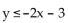 Match the graph to the correct inequality. -  A)    B)    C)    D)   