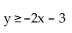 Match the graph to the correct inequality. -  A)    B)    C)    D)   