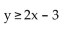 Match the graph to the correct inequality. -  A)    B)    C)    D)   