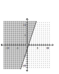 Match the graph to the correct inequality. -  A)    B)    C)    D)   