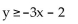 Match the graph to the correct inequality. -  A)    B)    C)    D)   