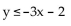 Match the graph to the correct inequality. -  A)    B)    C)    D)   