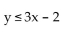 Match the graph to the correct inequality. -  A)    B)    C)    D)   