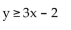 Match the graph to the correct inequality. -  A)    B)    C)    D)   