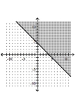 Match the graph to the correct inequality. -  A)    B)    C)    D)   