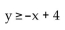 Match the graph to the correct inequality. -  A)    B)    C)    D)   