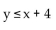Match the graph to the correct inequality. -  A)    B)    C)    D)   