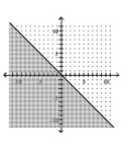 Match the graph to the correct inequality. -  A)    B)    C)    D)   