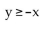 Match the graph to the correct inequality. -  A)    B)    C)    D)   