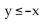Match the graph to the correct inequality. -  A)    B)    C)    D)   