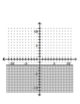 Match the graph to the correct inequality. -  A)    B)    C)    D)   