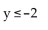 Match the graph to the correct inequality. -  A)    B)    C)    D)   
