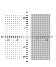 Match the graph to the correct inequality. -  A)    B)    C)    D)   
