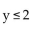 Match the graph to the correct inequality. -  A)    B)    C)    D)   