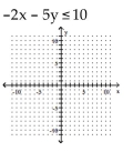 Graph the linear inequality. -  A)    B)    C)    D)   