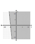Graph the linear inequality. -  A)    B)    C)    D)   